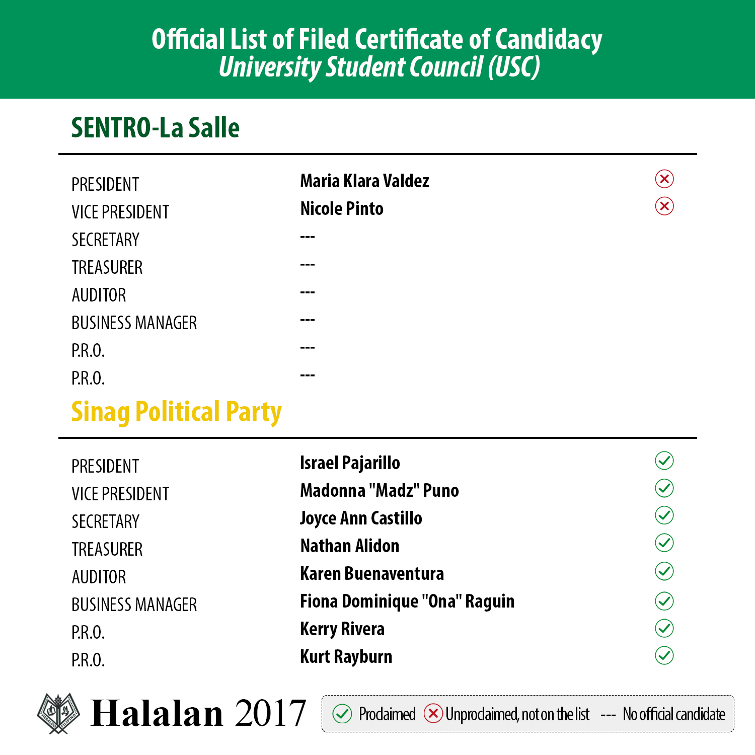 List of Candidatesv2-1
