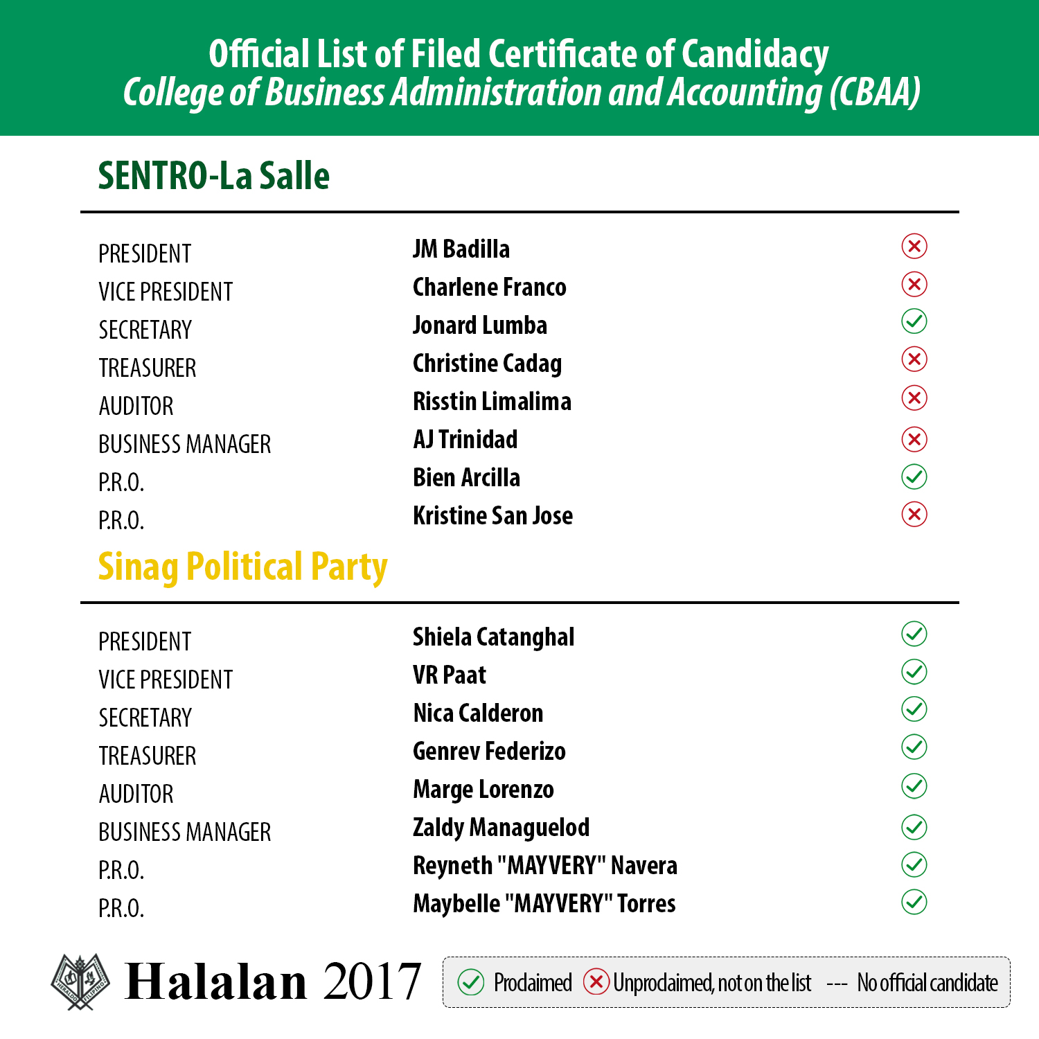 List of Candidatesv2-2