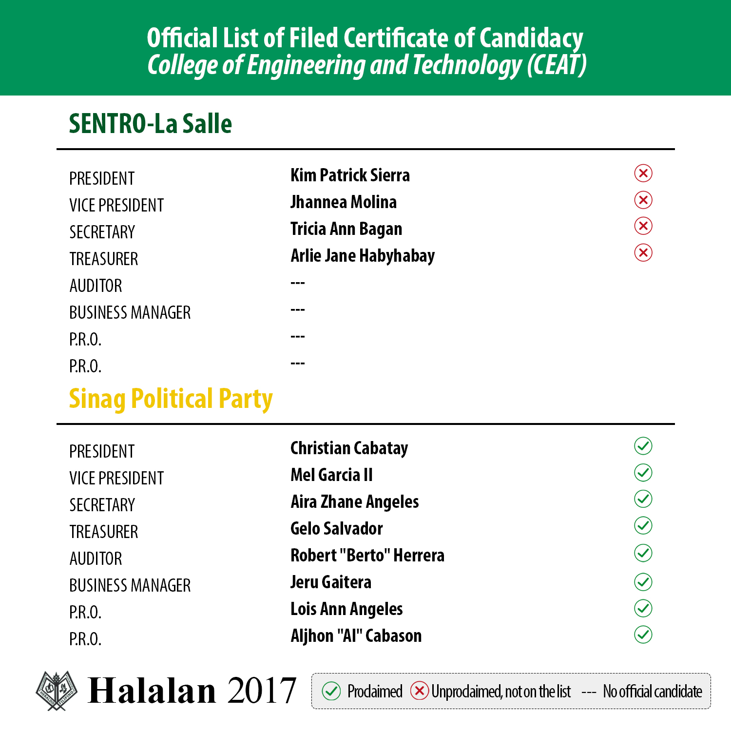 List of Candidatesv2-3