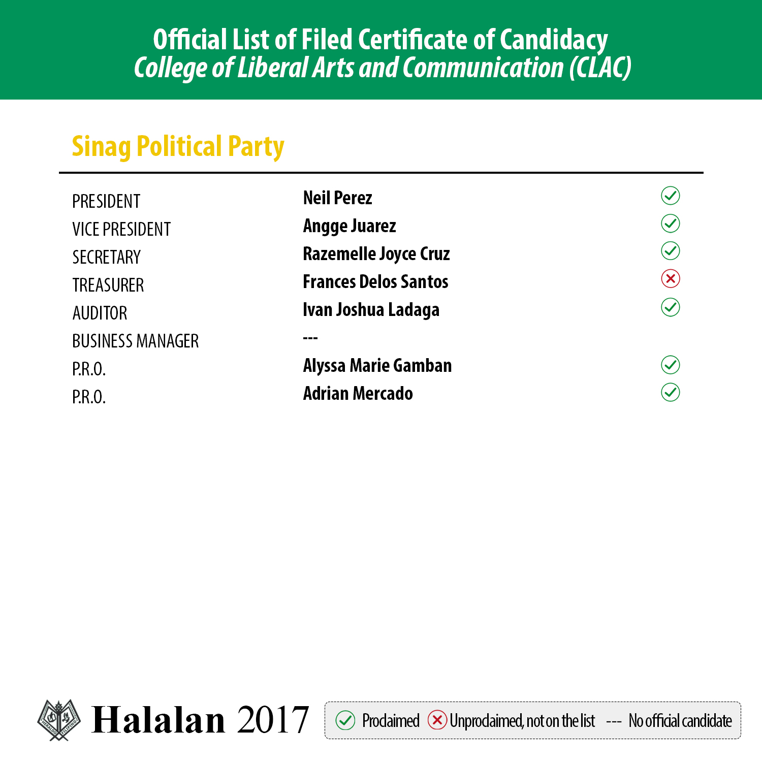 List of Candidatesv2-6
