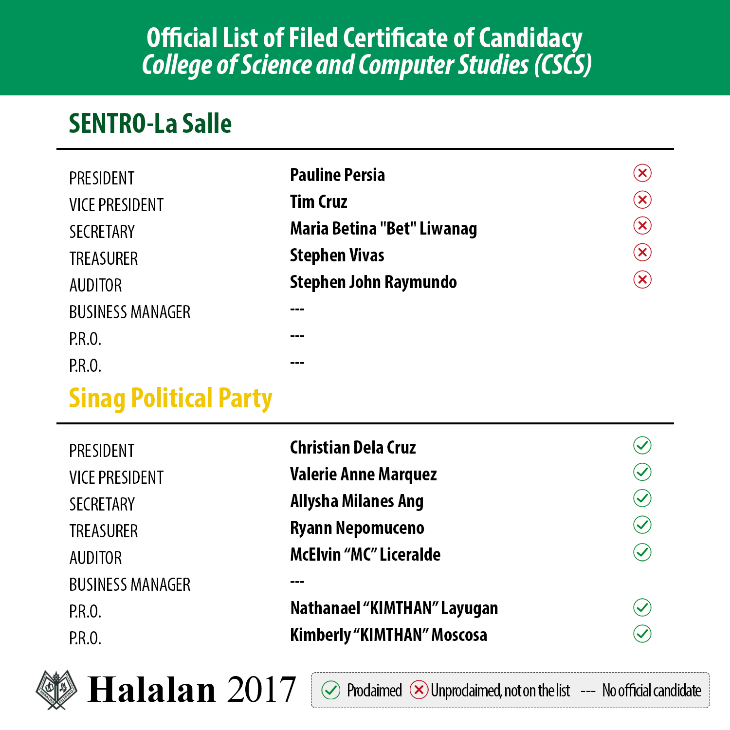 List of Candidatesv2-7.1