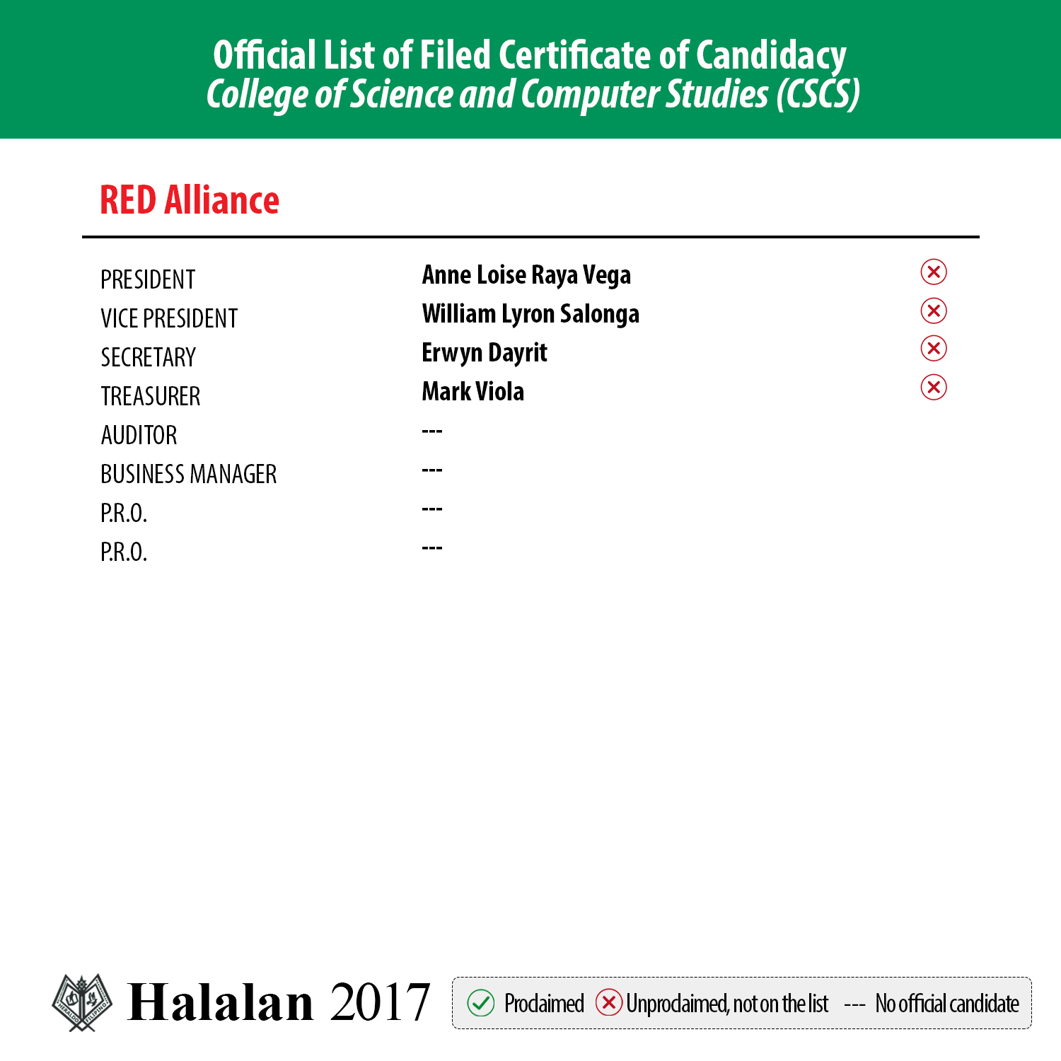 List of Candidatesv2-7.2