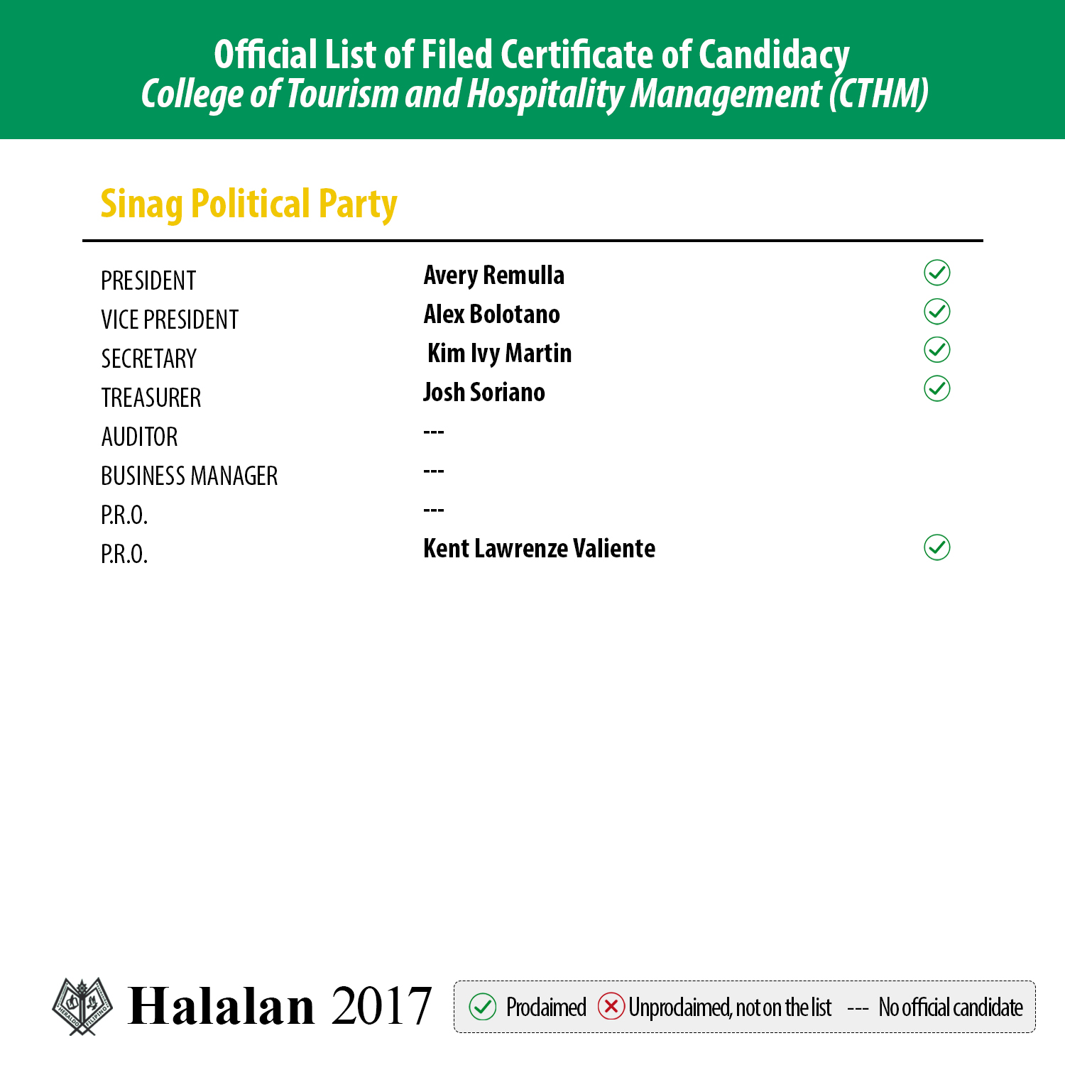 List of Candidatesv2-8