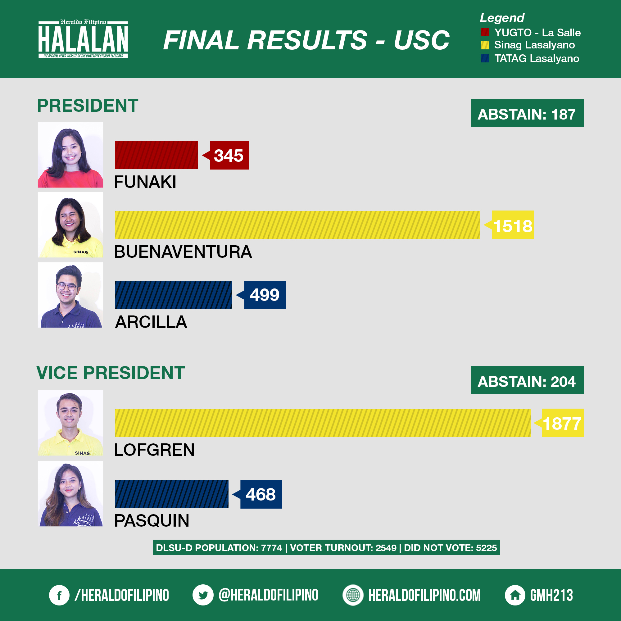 1HALALAN - USC - 1