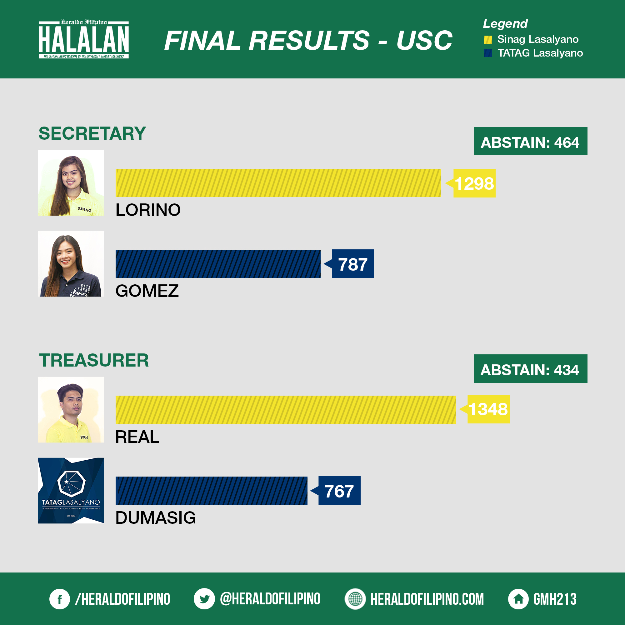 2HALALAN - USC - 2-Recovered