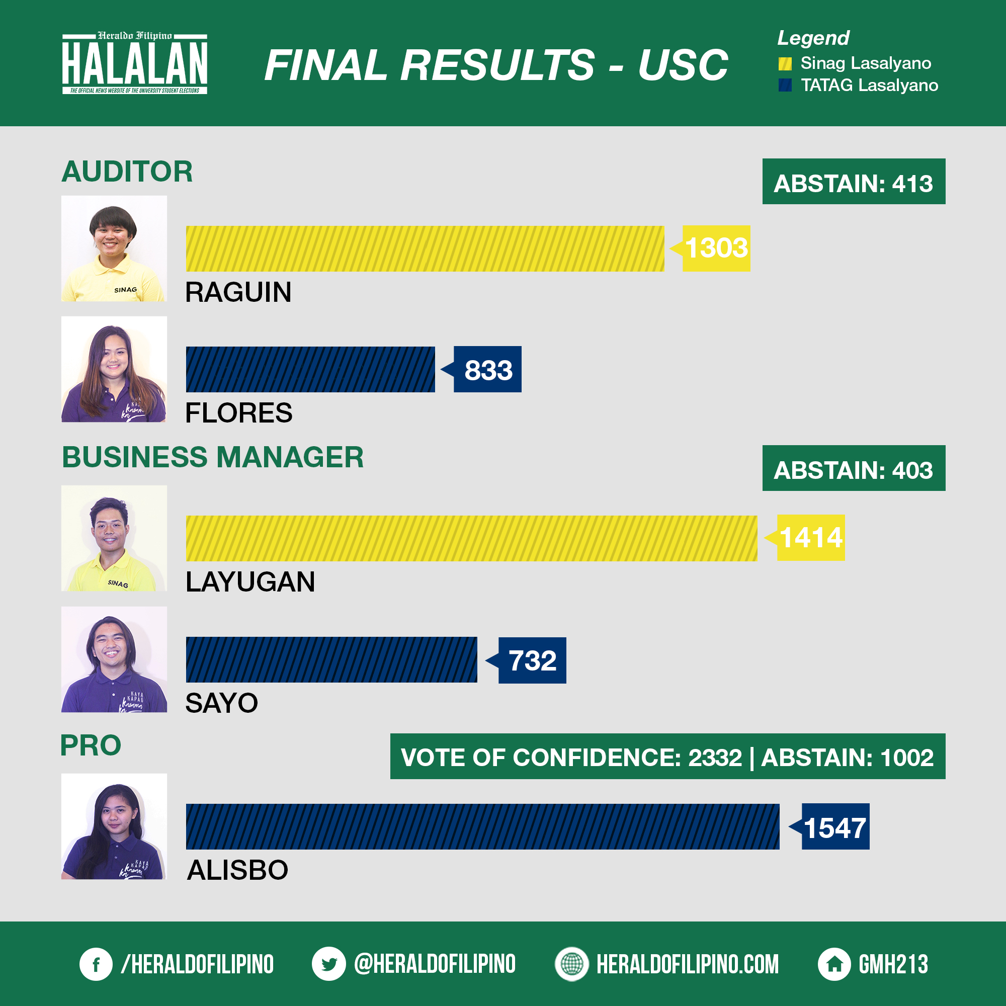 3HALALAN - USC - 3