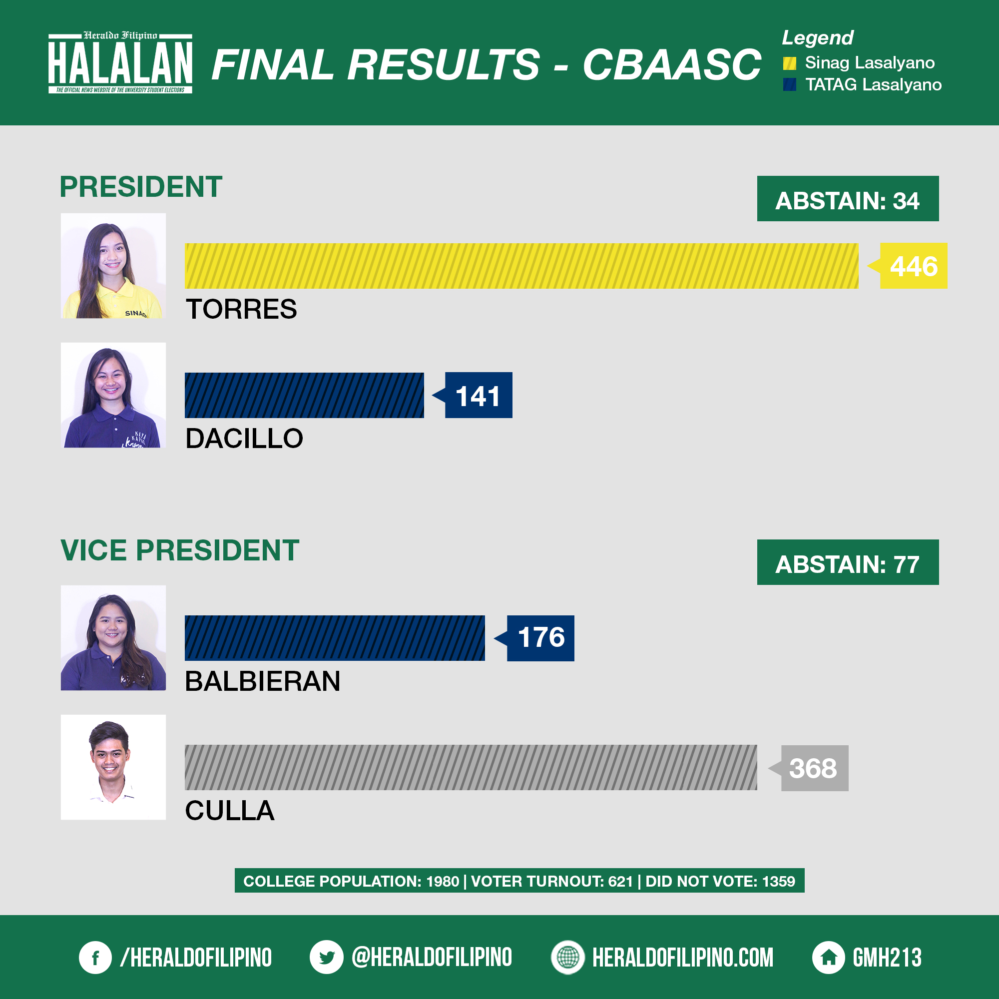 HALALAN - CBAASC - 1