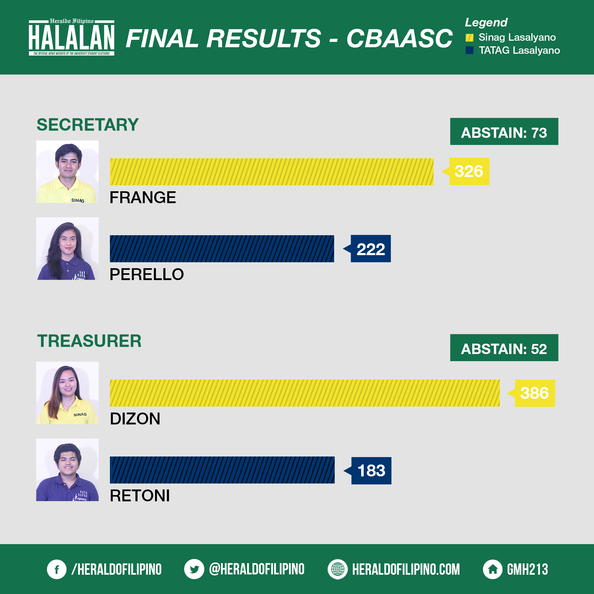 HALALAN - CBAASC - 2