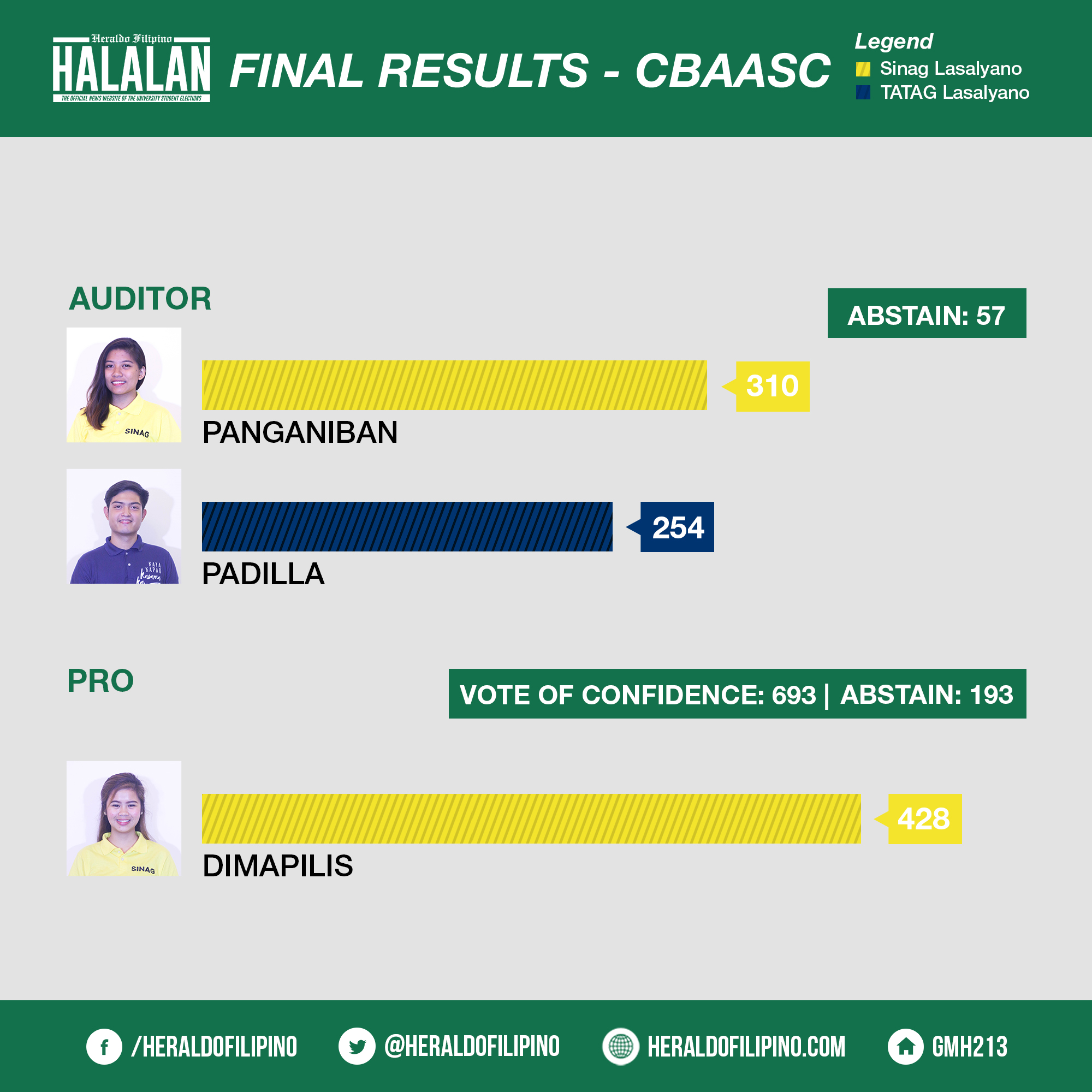 HALALAN - CBAASC - 3