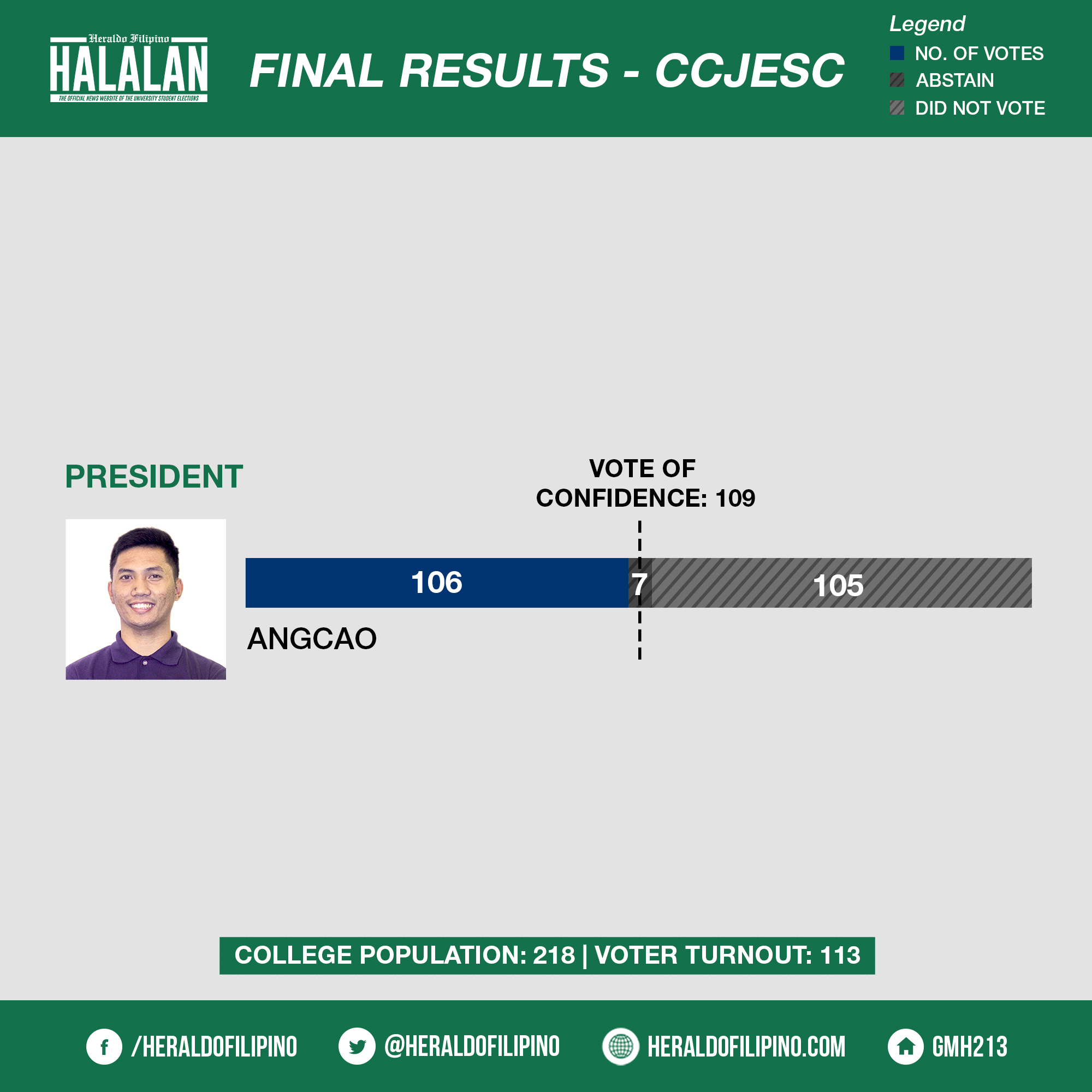 HALALAN - CCJESC