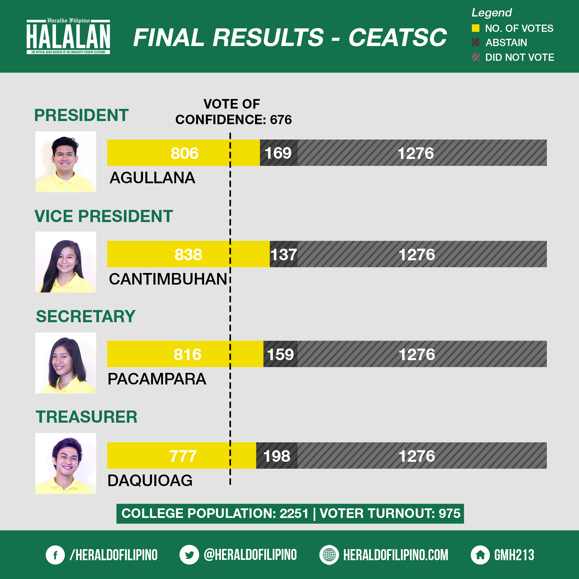 HALALAN - CEATSC