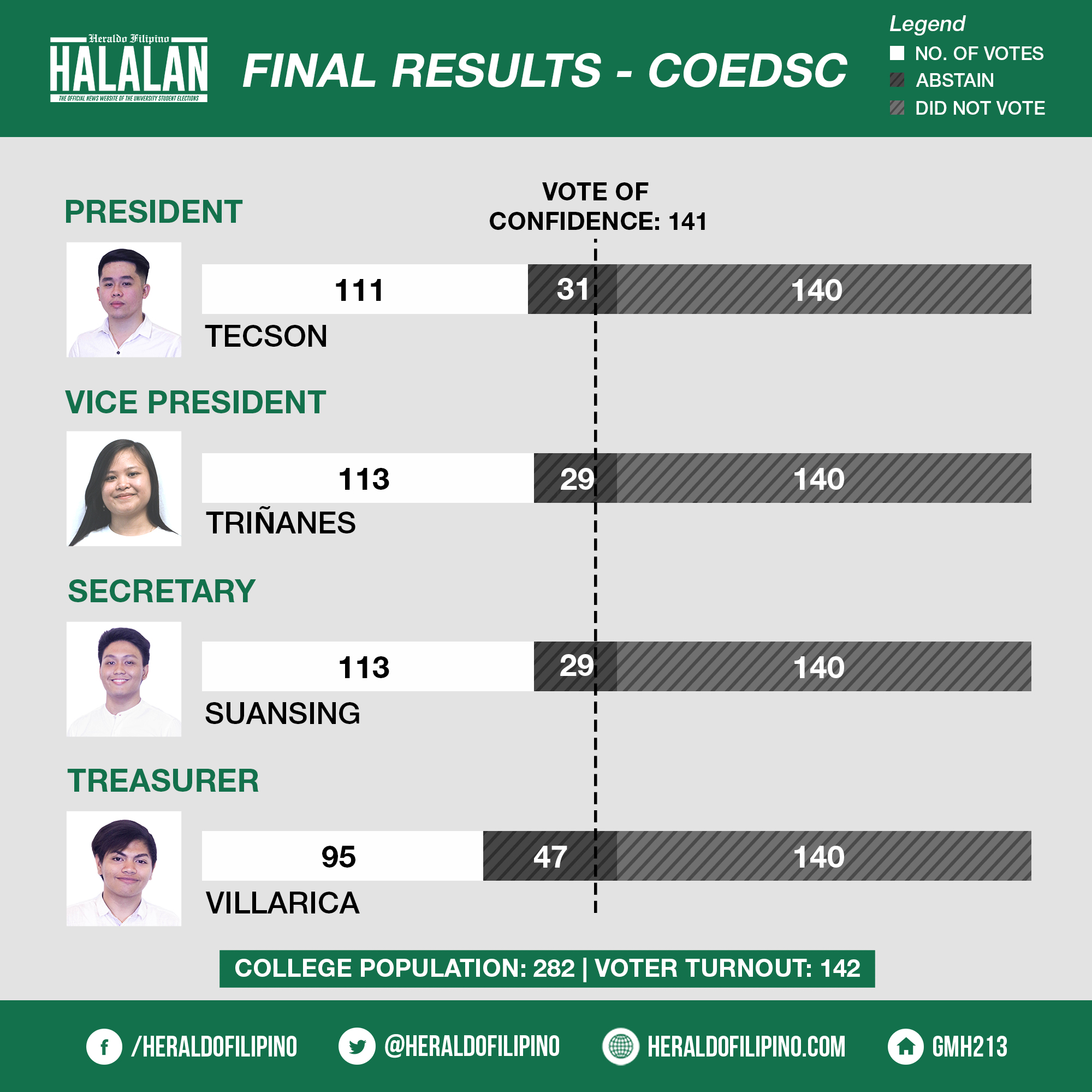 HALALAN - COEDSC