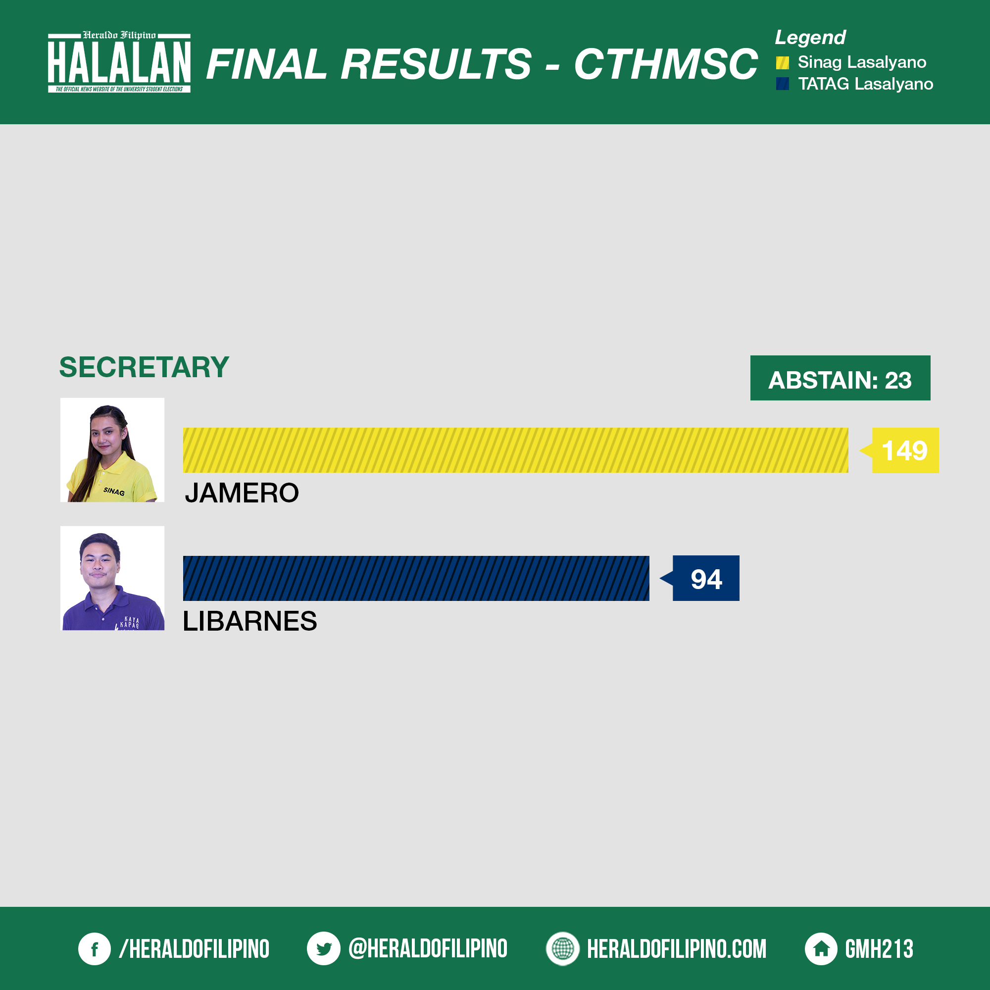 HALALAN - CTHMSC - 2